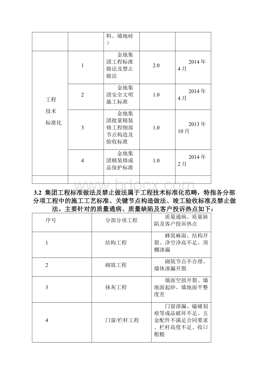 金地集团工程标准做法及禁止做法20版.docx_第3页