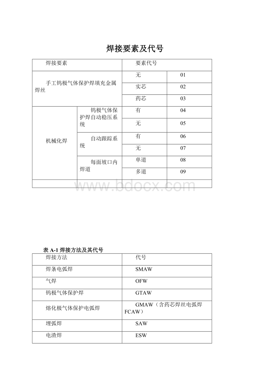 焊接要素及代号文档格式.docx