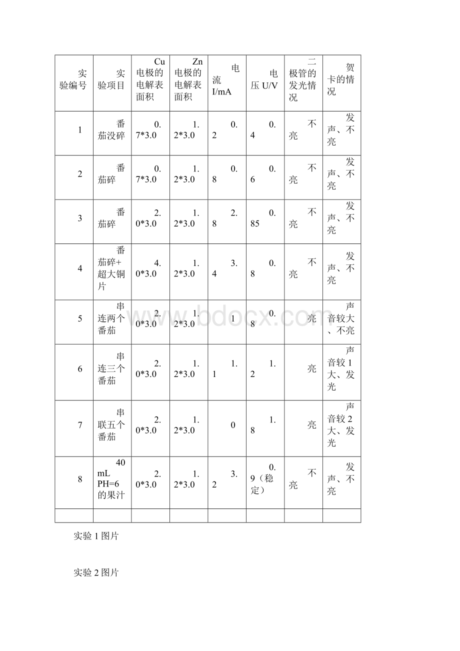 原电池演示实验装置改进 2Word格式.docx_第3页