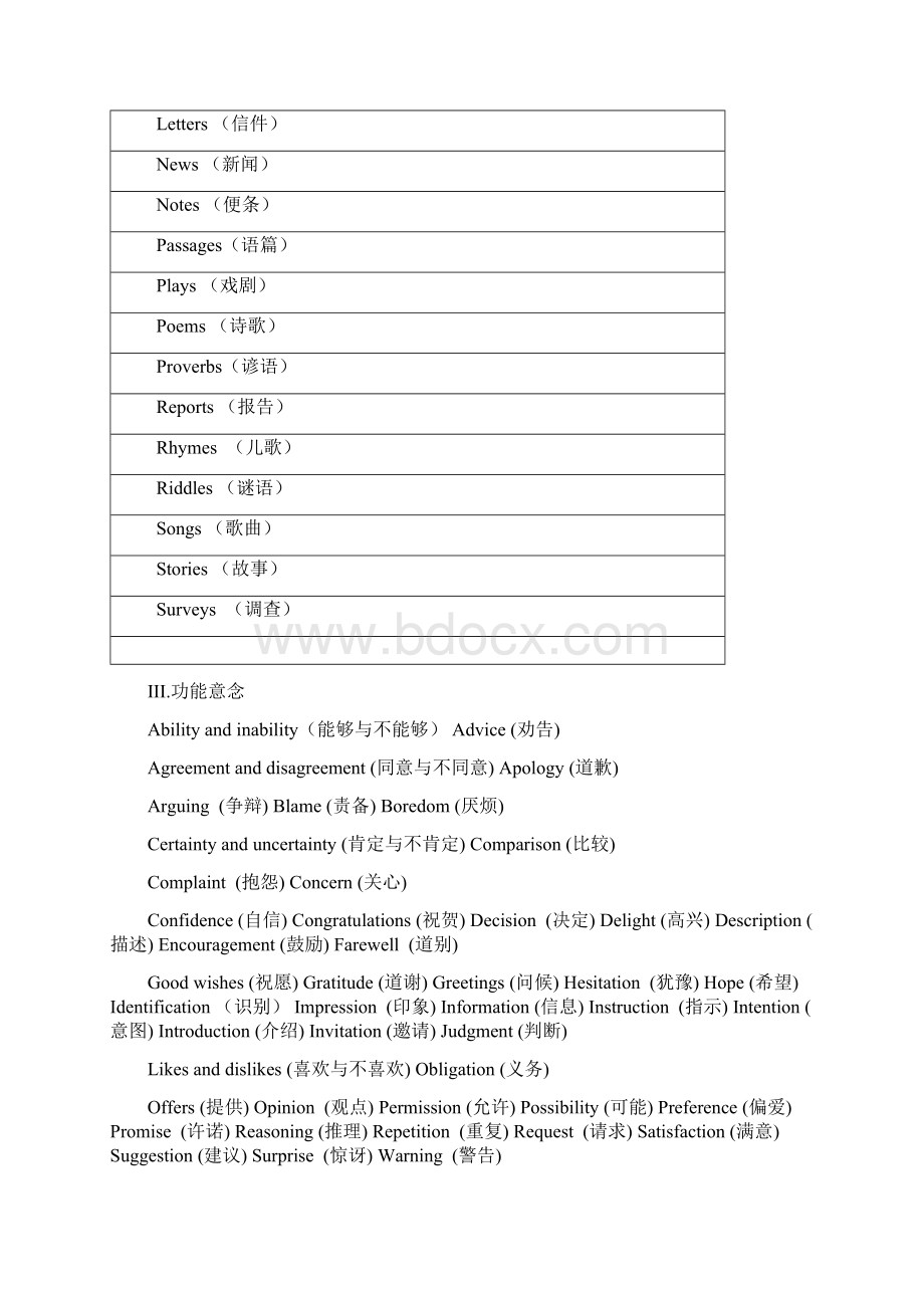 上海市英语中考考试大纲Word格式文档下载.docx_第3页