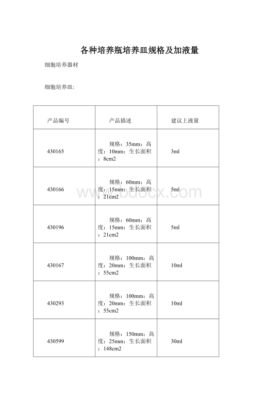 各种培养瓶培养皿规格及加液量.docx