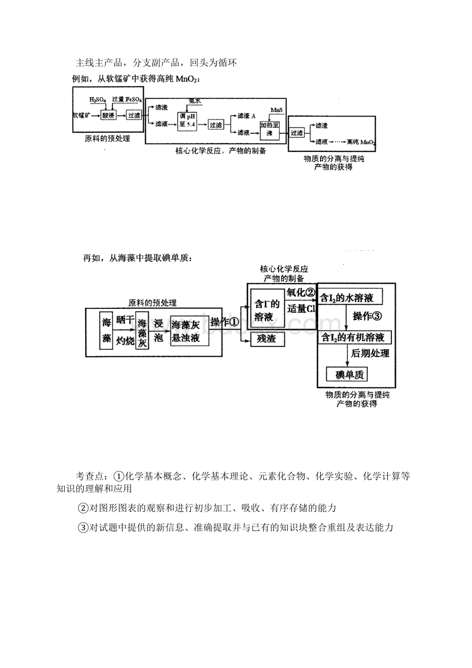 完整word版工艺流程中化学方程式的书写Word文档格式.docx_第2页