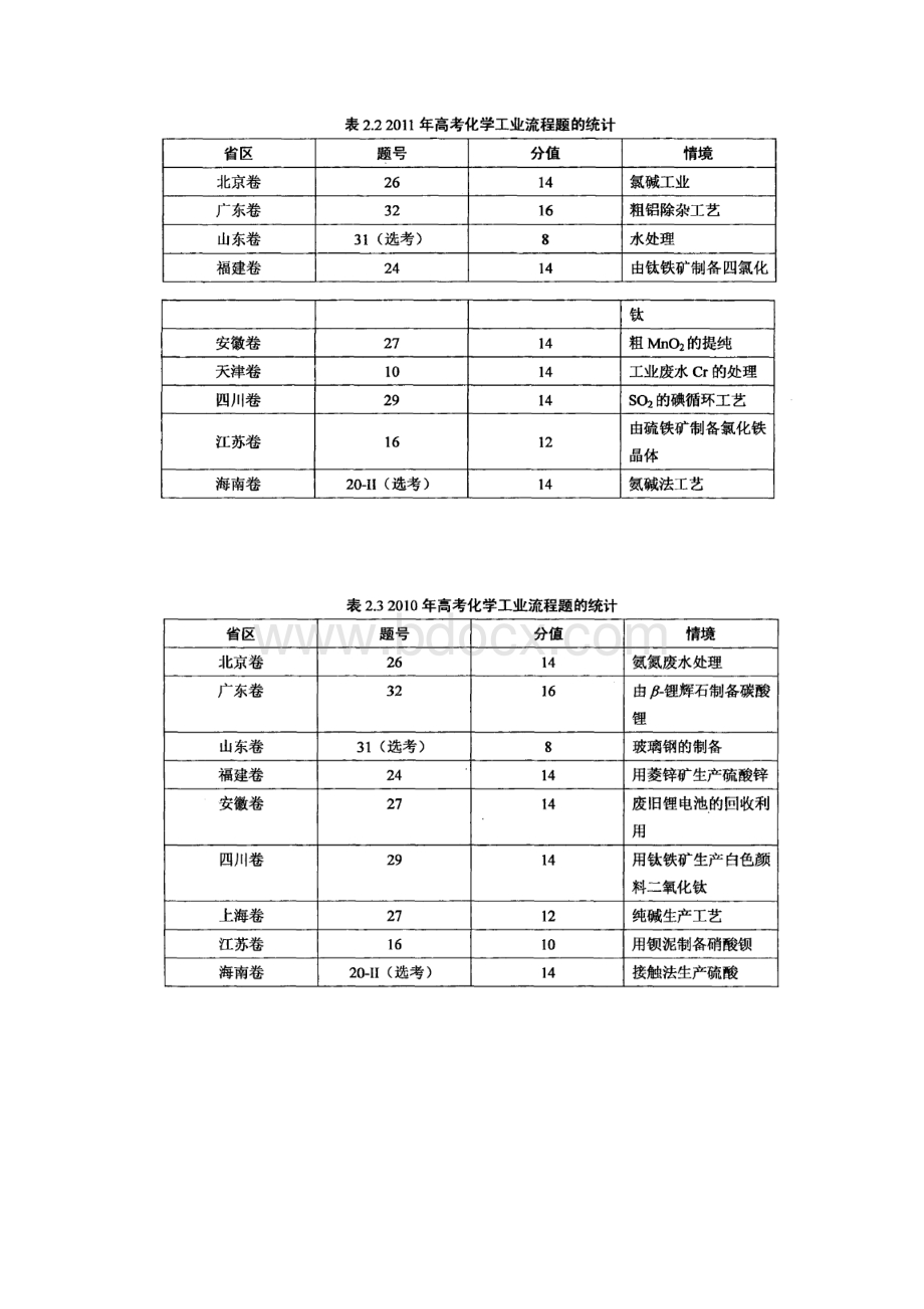 完整word版工艺流程中化学方程式的书写Word文档格式.docx_第3页