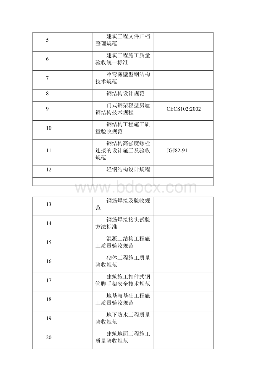 某加工车间厂房工程钢结构安装及土建施工组织设计.docx_第2页