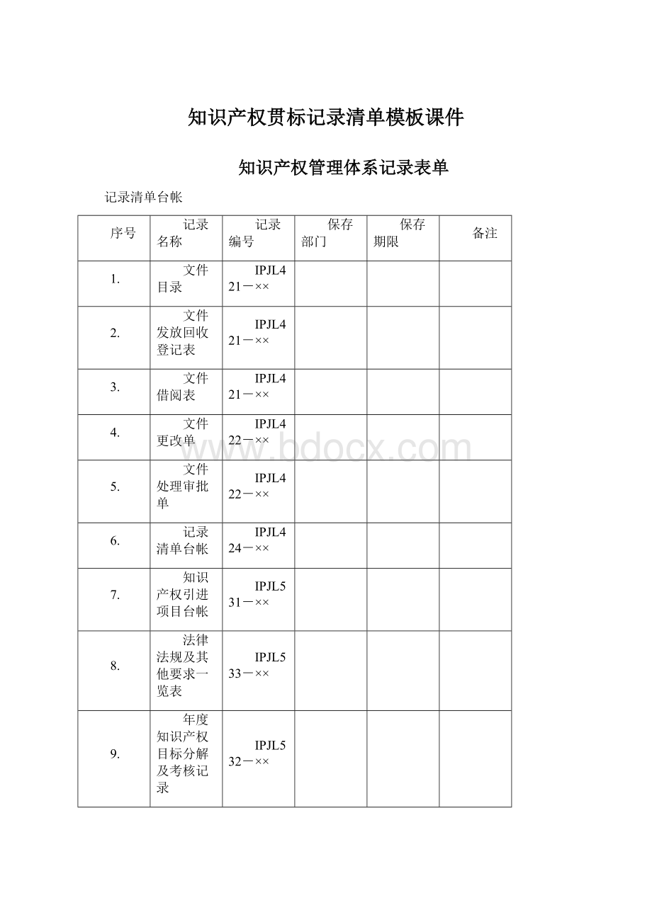 知识产权贯标记录清单模板课件Word文档下载推荐.docx