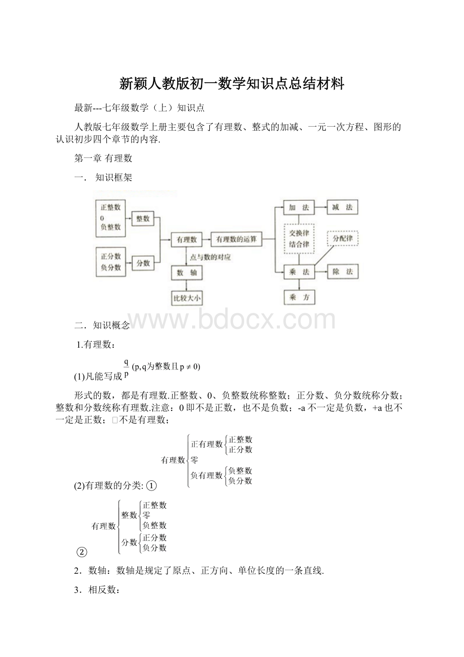 新颖人教版初一数学知识点总结材料Word文件下载.docx