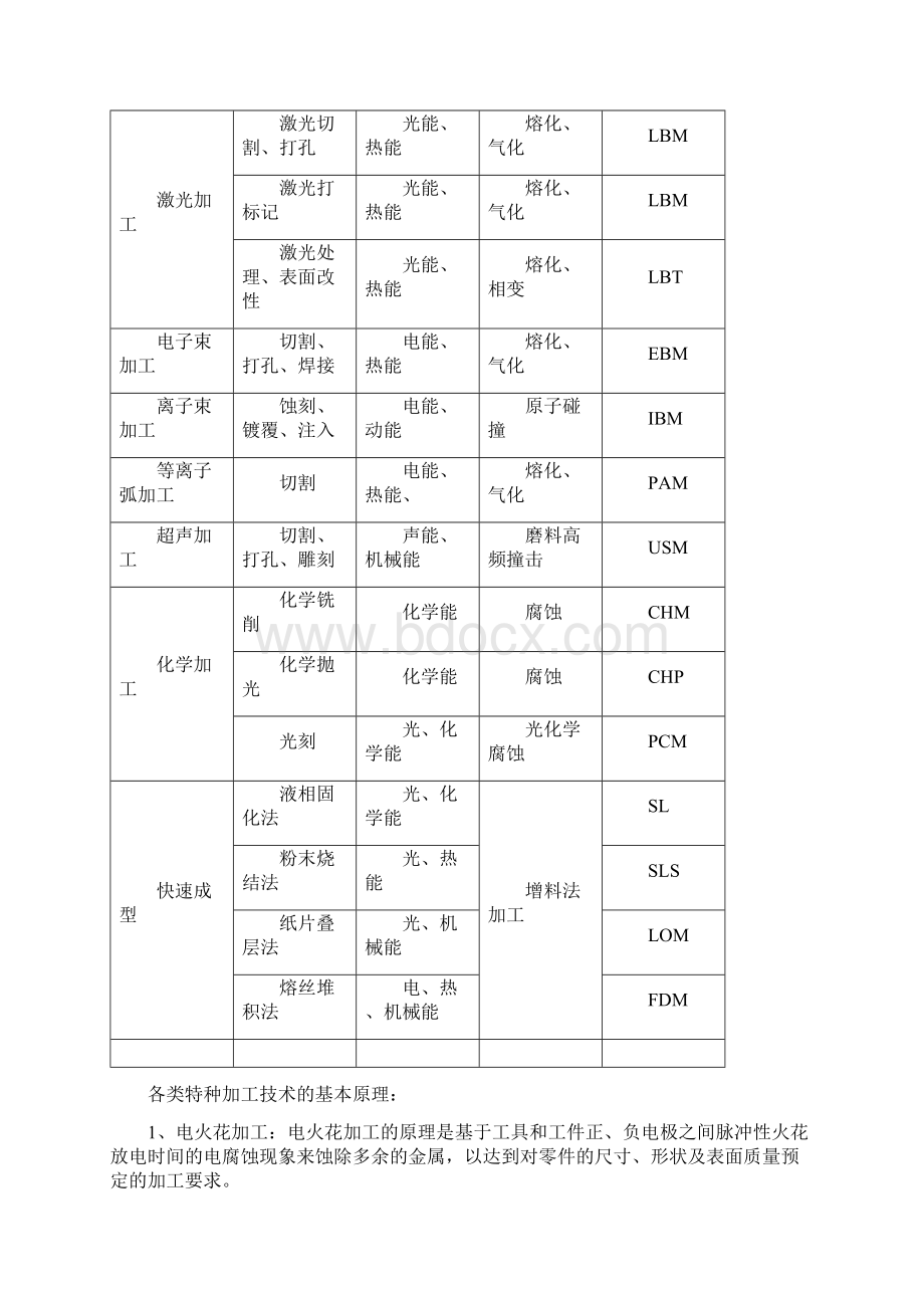 现代特种加工技术的发展及其应用.docx_第3页