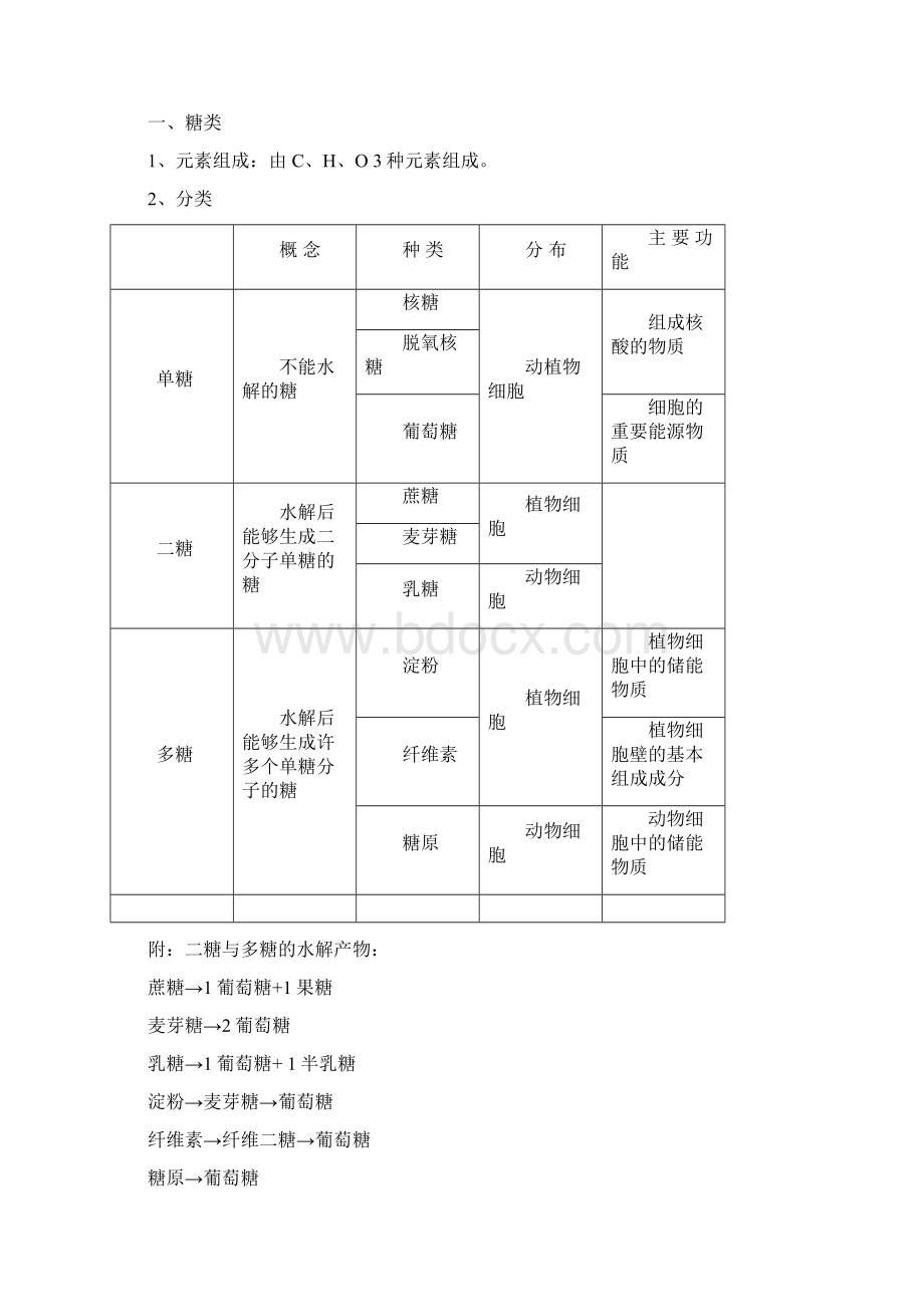 生物必修1至2复习提纲无敌版.docx_第2页