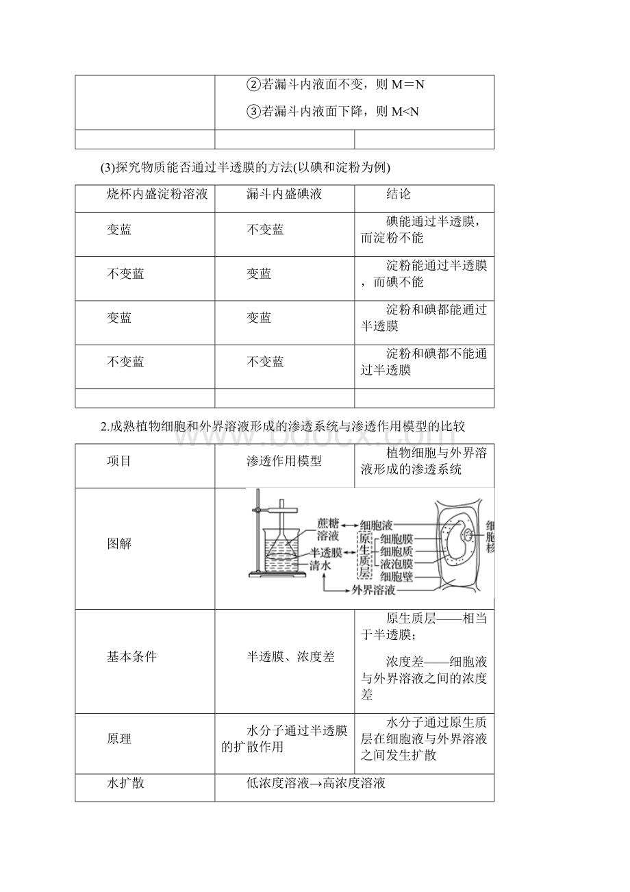 高考生物一轮复习专题23物质跨膜运输的实例与方式精讲.docx_第3页