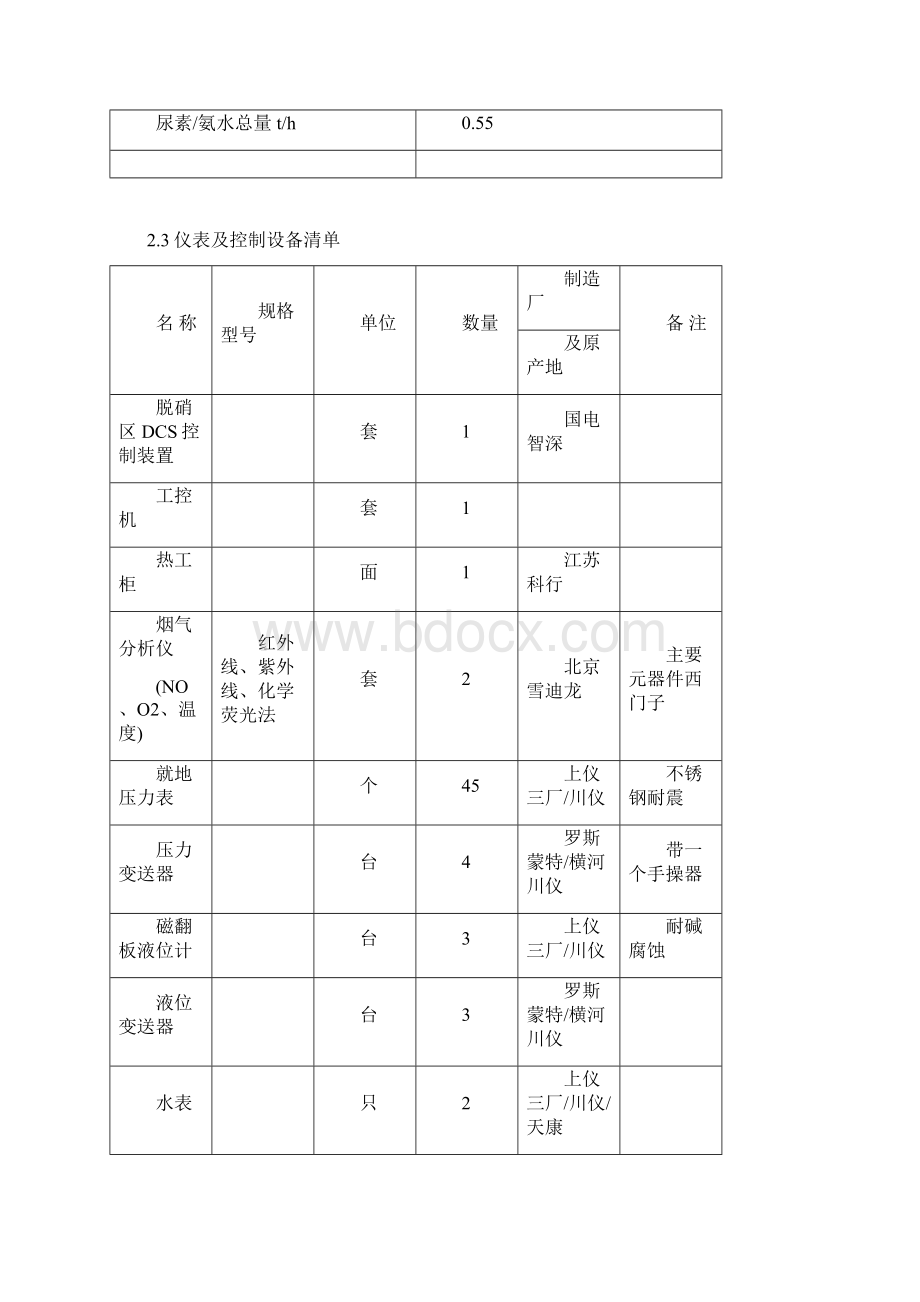 脱硝规程.docx_第3页