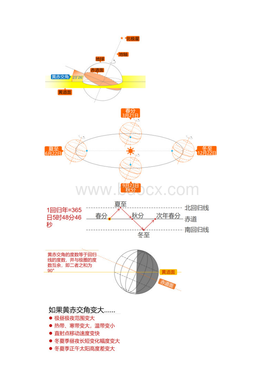 地球的公转Word格式文档下载.docx_第2页