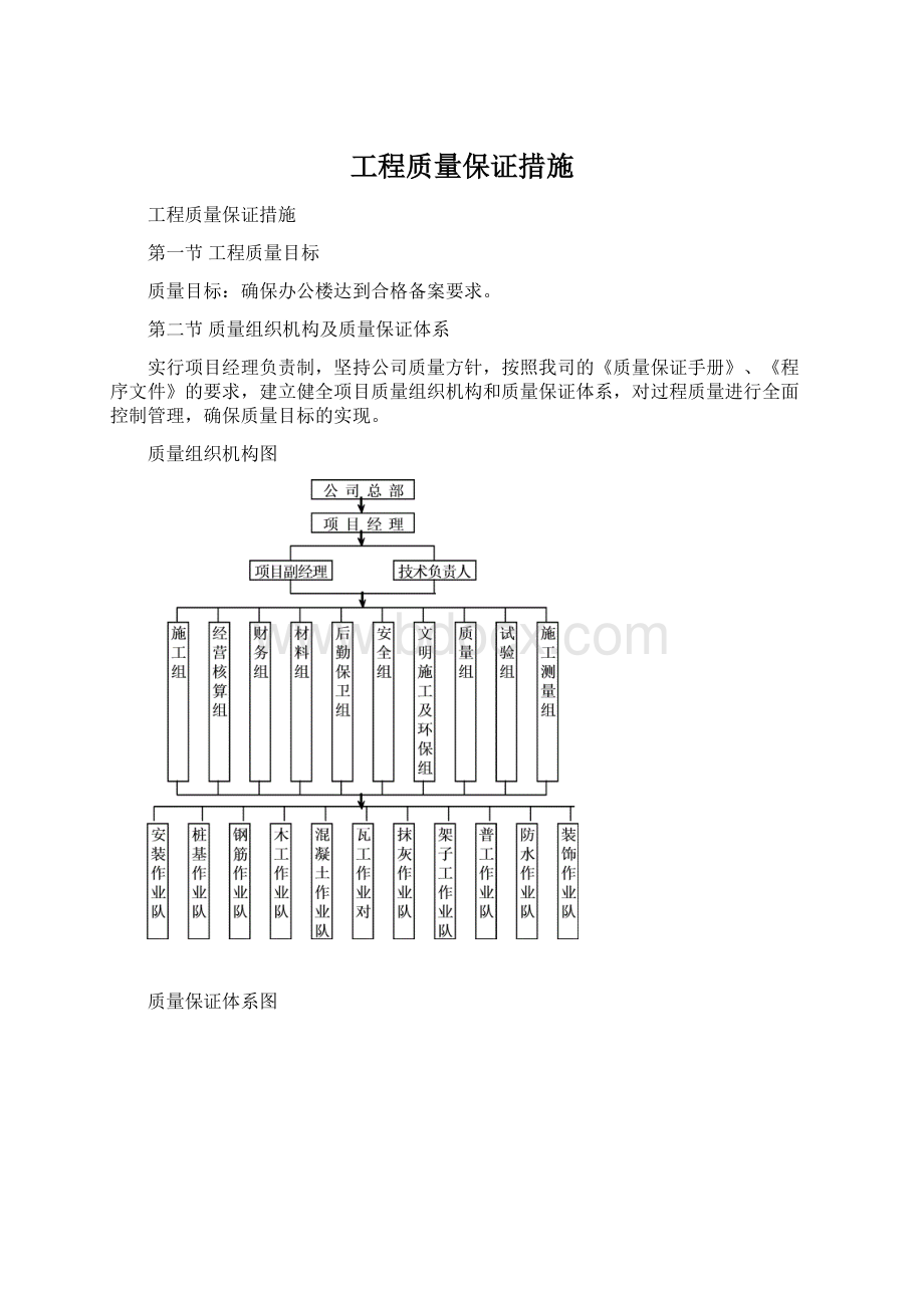 工程质量保证措施Word格式.docx_第1页