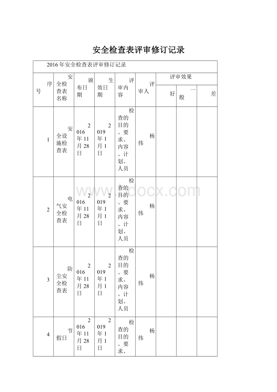 安全检查表评审修订记录.docx