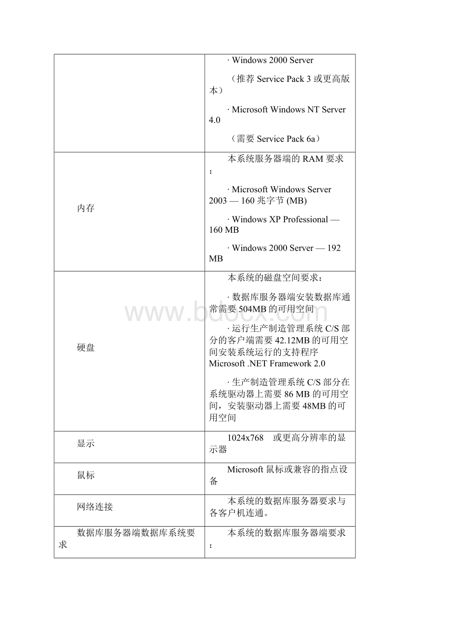 生产制造管理系统.docx_第2页