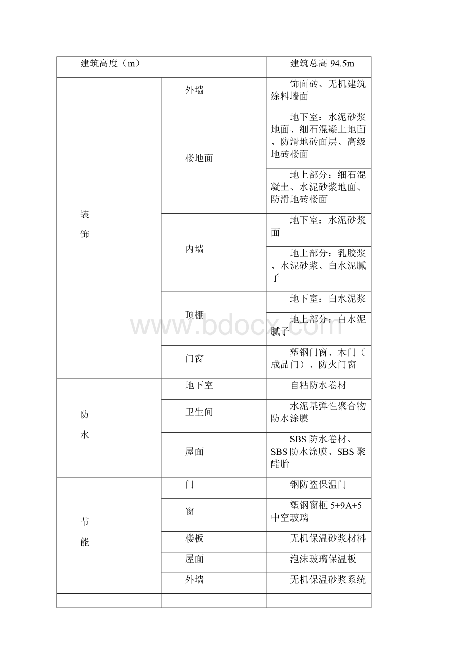 淮北恒大质量检验计划.docx_第2页