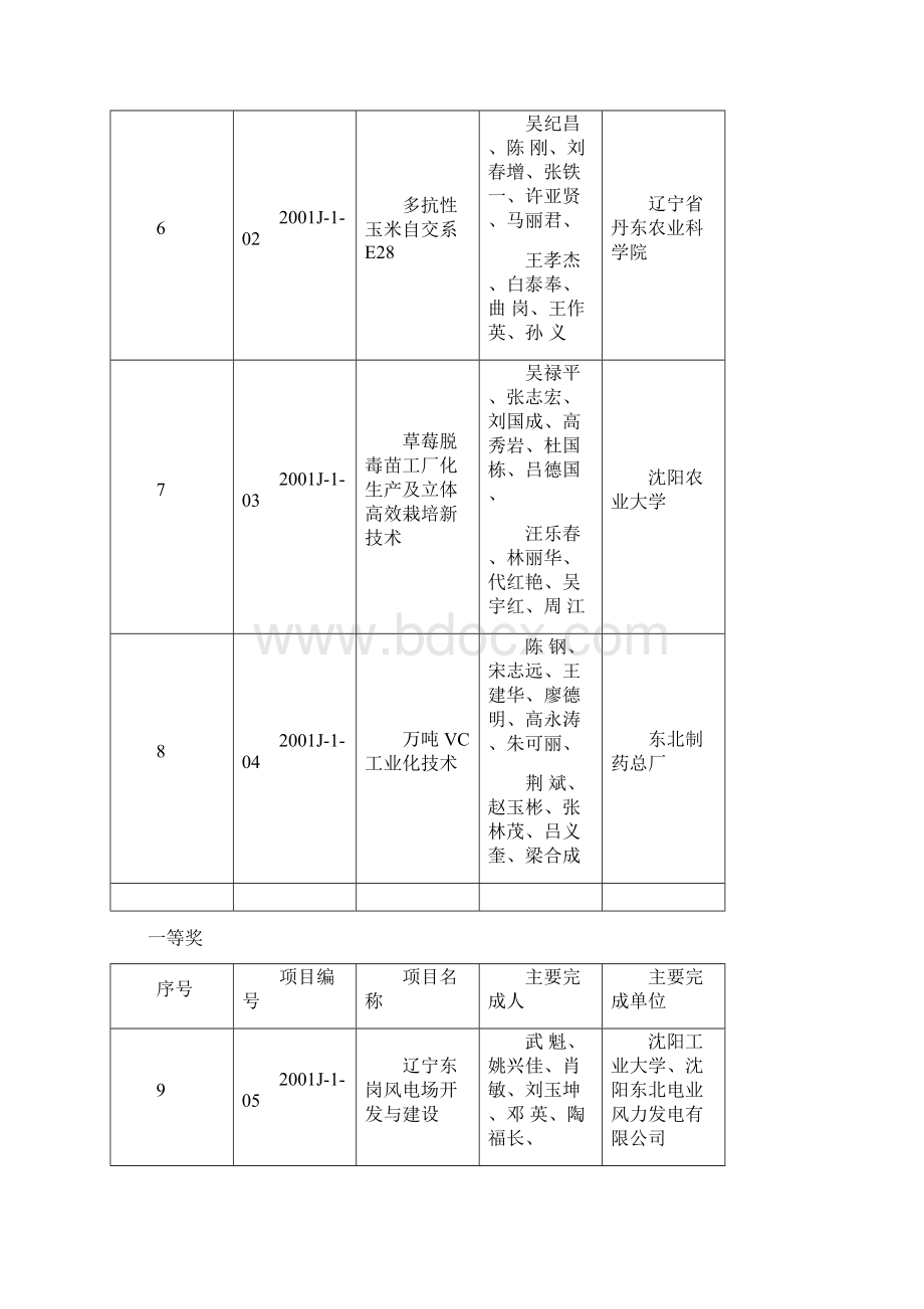 一等奖辽宁科学技术奖励管理信息系统Word下载.docx_第2页