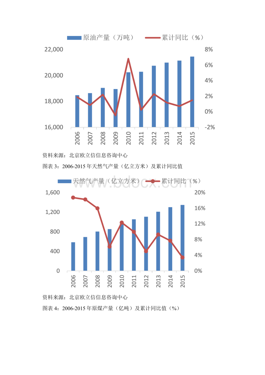 化工行业市场投资分析报告.docx_第3页