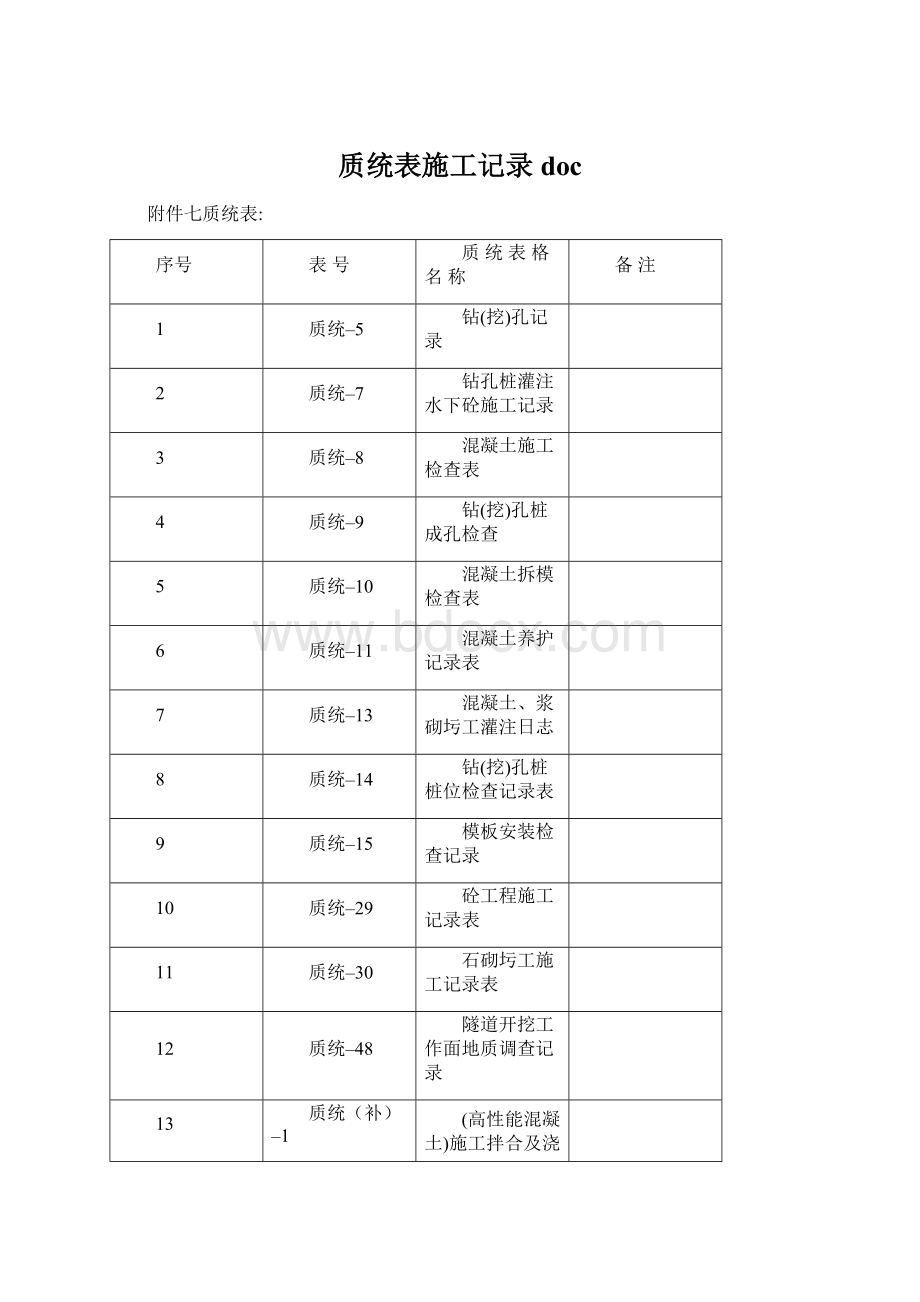 质统表施工记录docWord下载.docx