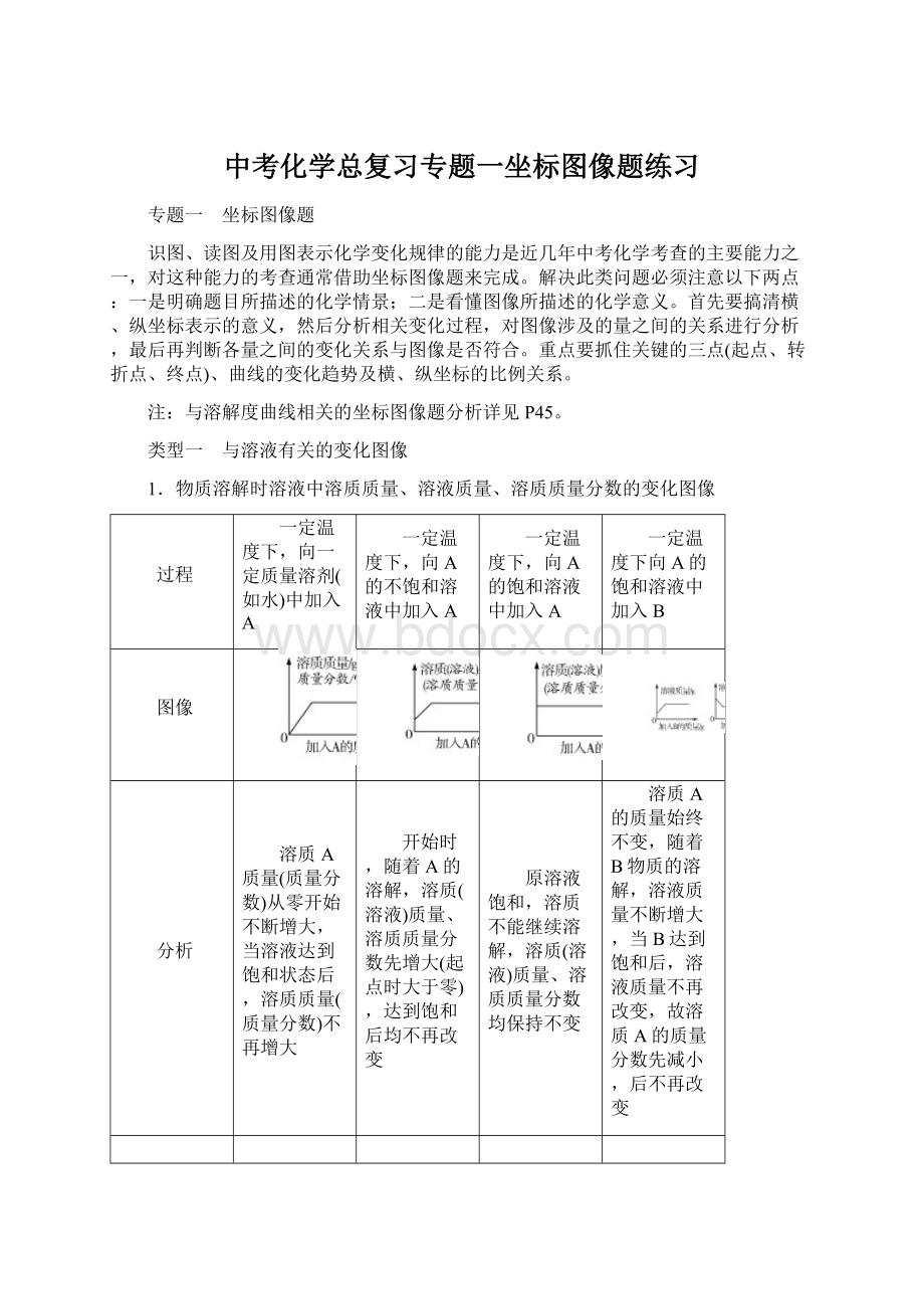 中考化学总复习专题一坐标图像题练习.docx