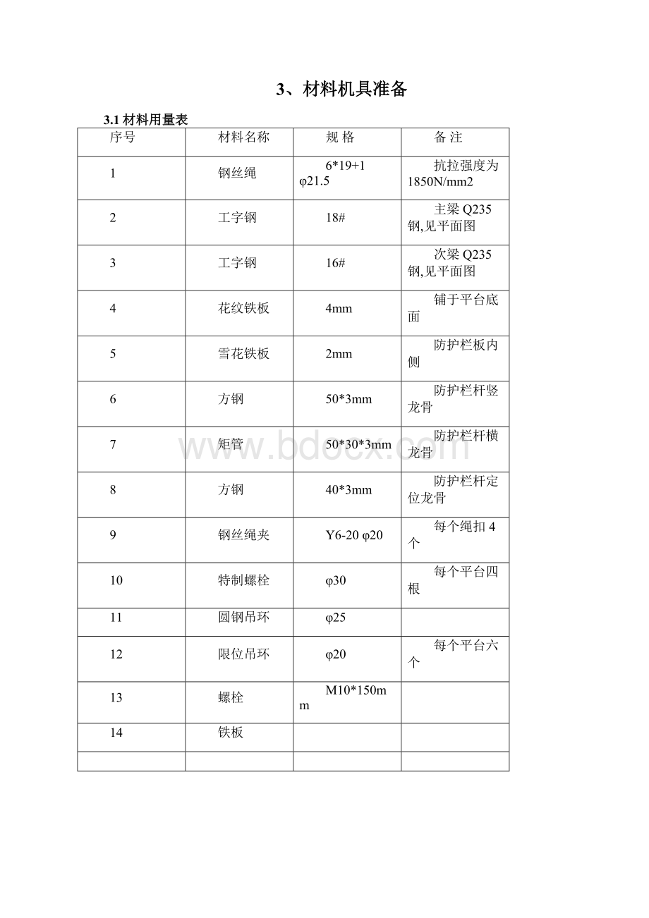 024悬挑式卸料平台制作施工技术交底Word文档下载推荐.docx_第2页