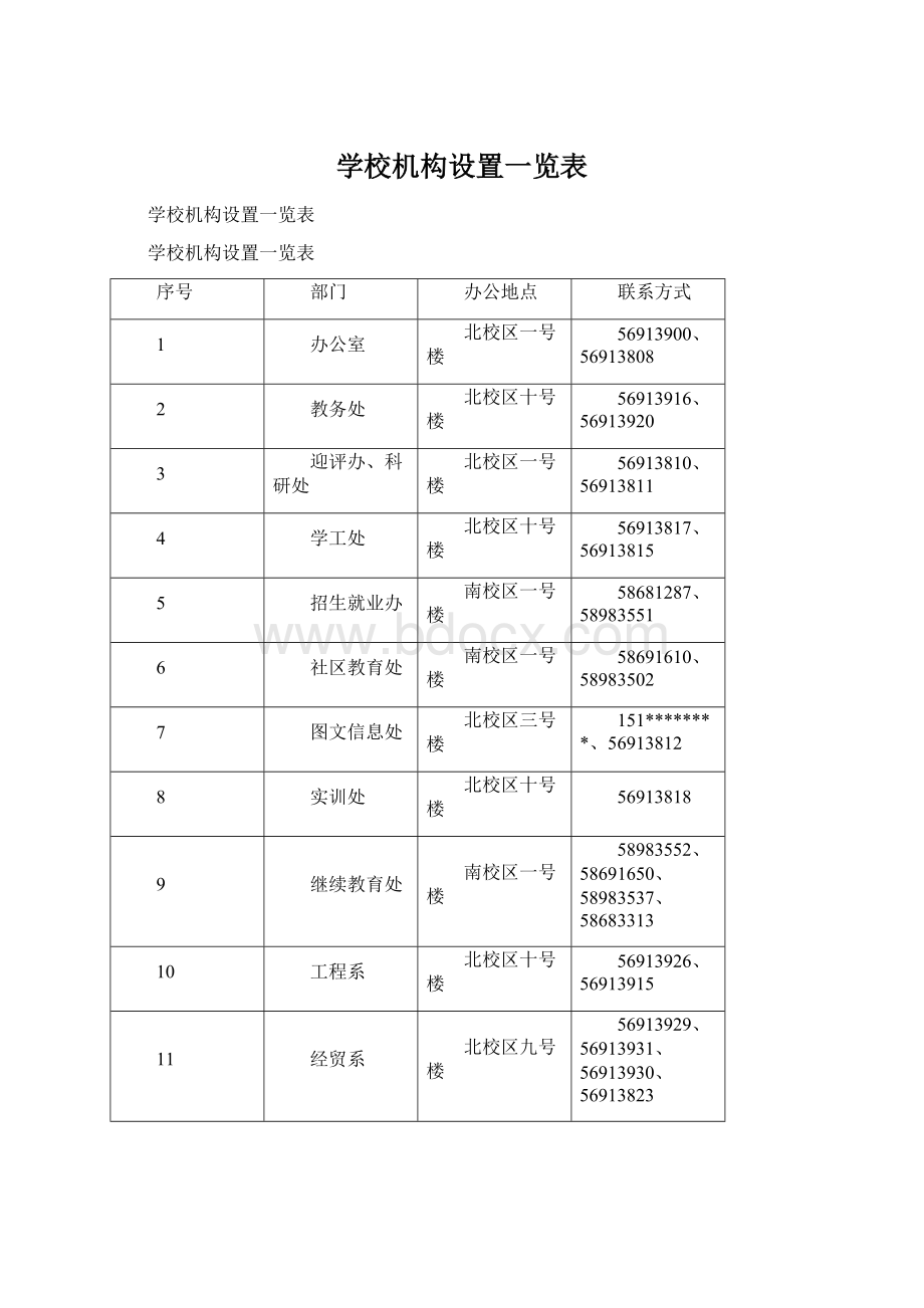 学校机构设置一览表Word格式文档下载.docx