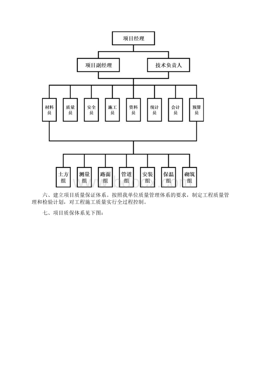 供热管网更新改造施工组织设计.docx_第3页