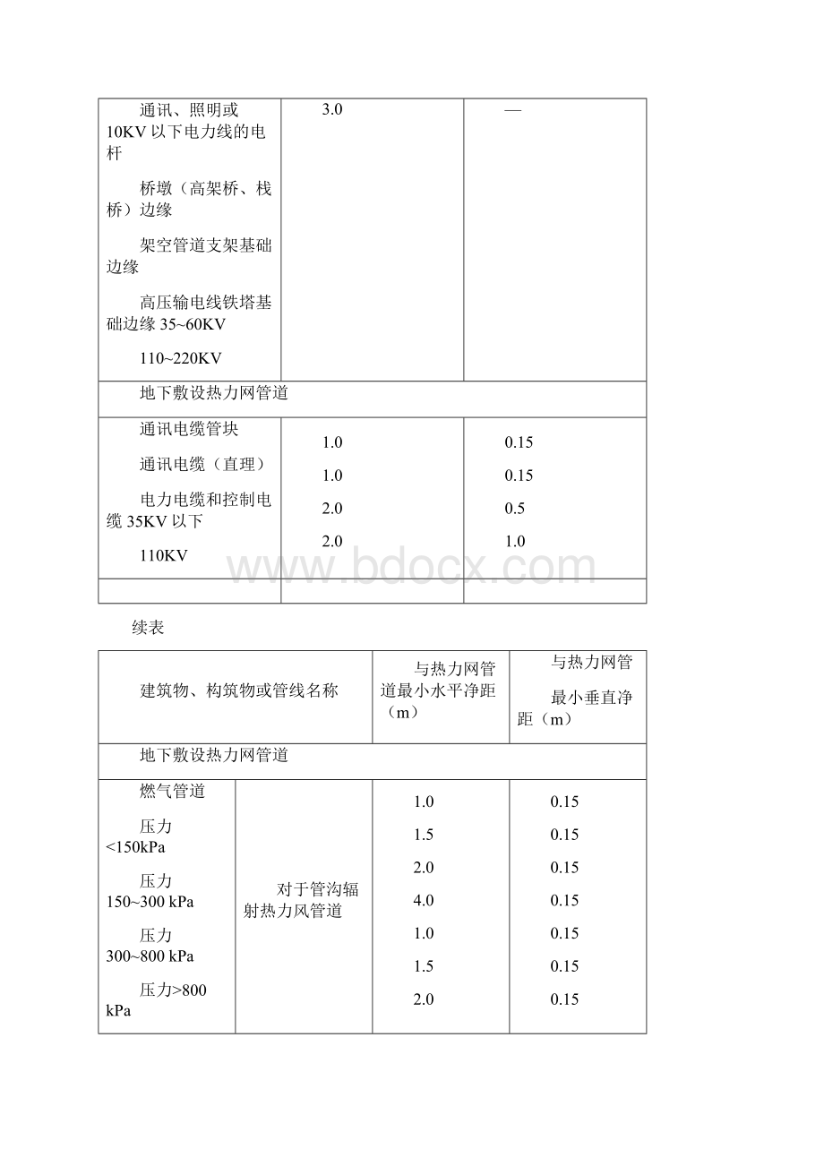 精品城市供热工程设计Word下载.docx_第3页