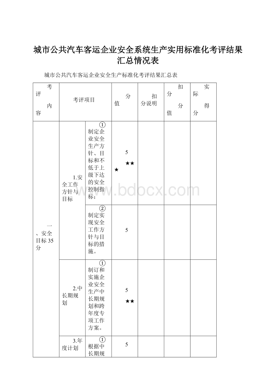 城市公共汽车客运企业安全系统生产实用标准化考评结果汇总情况表.docx_第1页