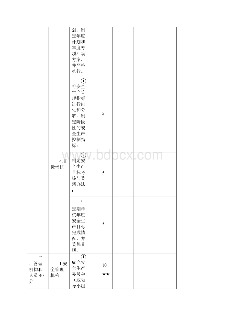 城市公共汽车客运企业安全系统生产实用标准化考评结果汇总情况表.docx_第2页