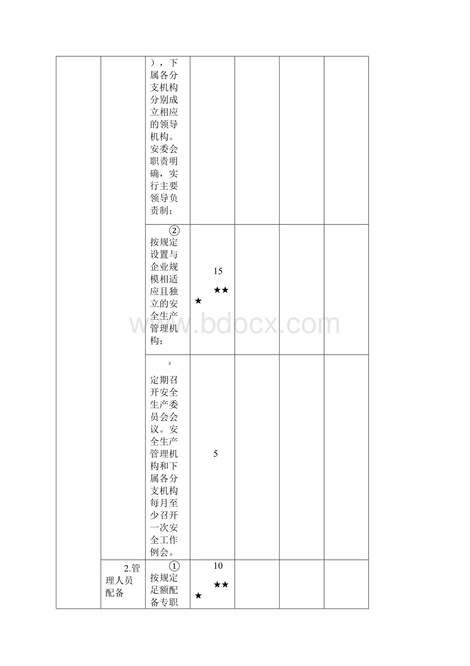 城市公共汽车客运企业安全系统生产实用标准化考评结果汇总情况表.docx_第3页