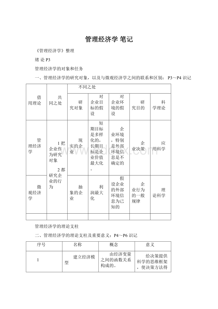 管理经济学 笔记文档格式.docx_第1页