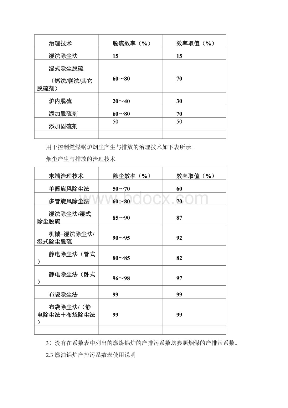 4430热力生产和供应行业包括工业锅炉.docx_第2页