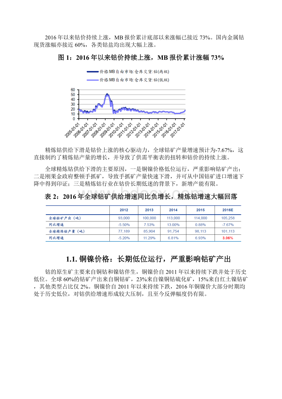 有色金属钴行业供需分析报告.docx_第2页