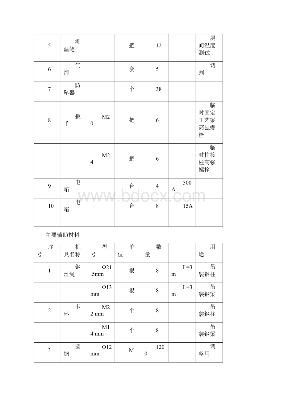 现代城劲性混凝土钢柱施工方案Word下载.docx_第3页