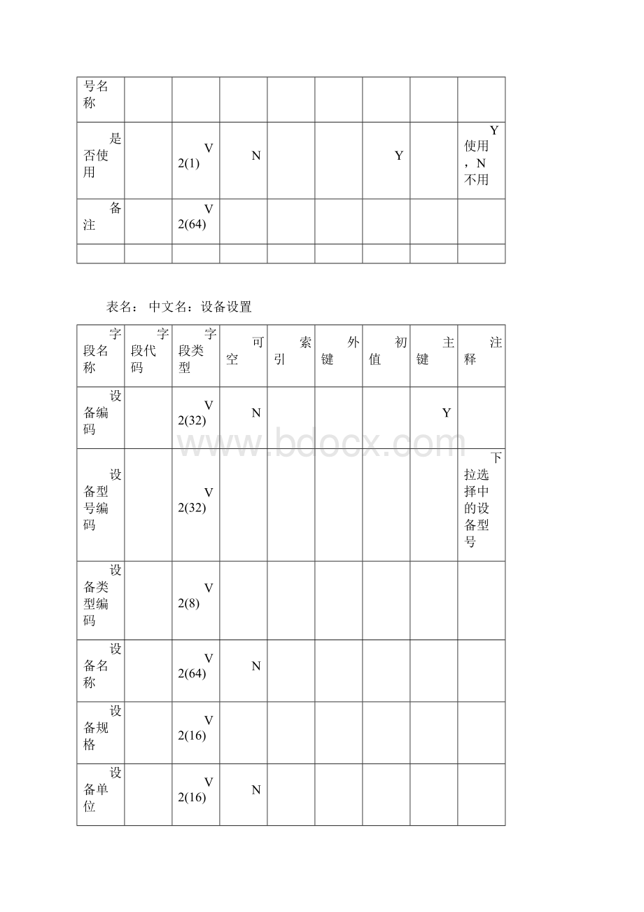 设备管理数据字典.docx_第3页