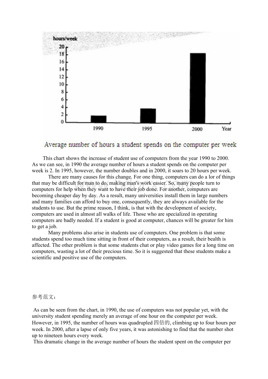 英语图表作文详解三讲Word文档格式.docx_第3页