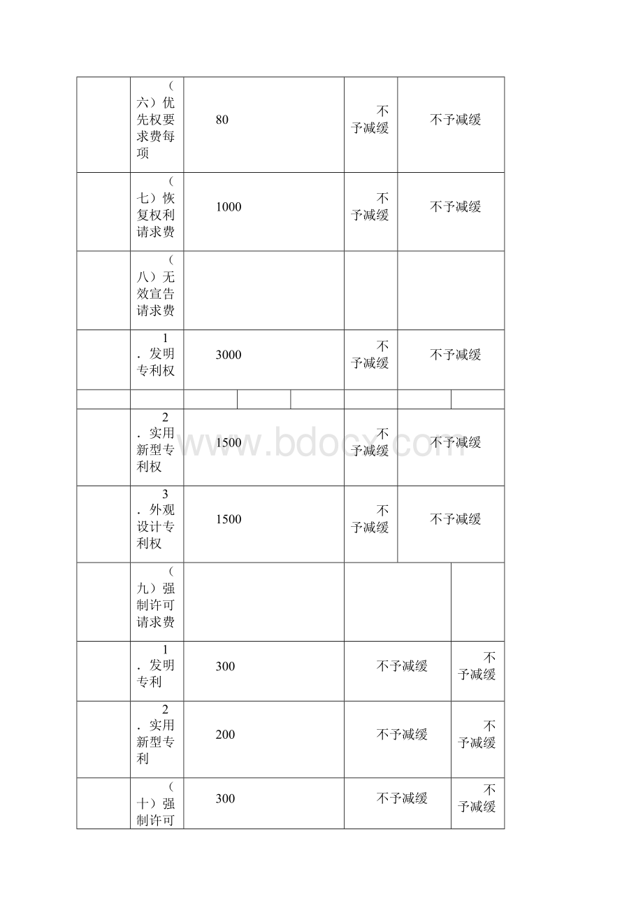 专利官费明细及缴纳说明Word文件下载.docx_第3页