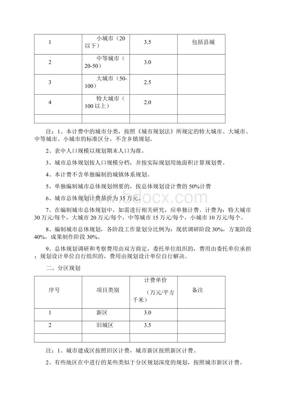 规划费用取费标准.docx_第2页