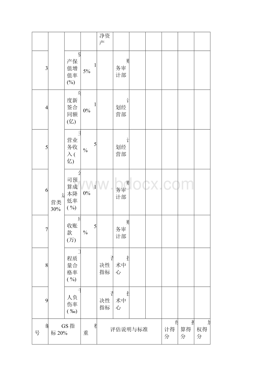 天澄考核指标库 finalWord文档格式.docx_第2页