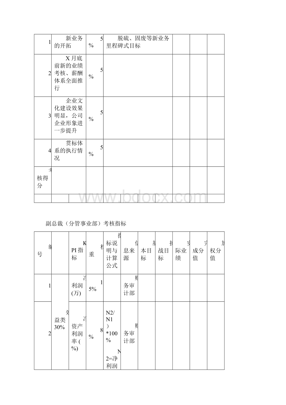 天澄考核指标库 final.docx_第3页