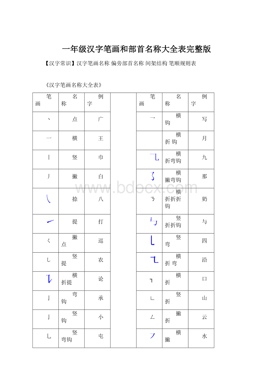 一年级汉字笔画和部首名称大全表完整版Word文档格式.docx_第1页