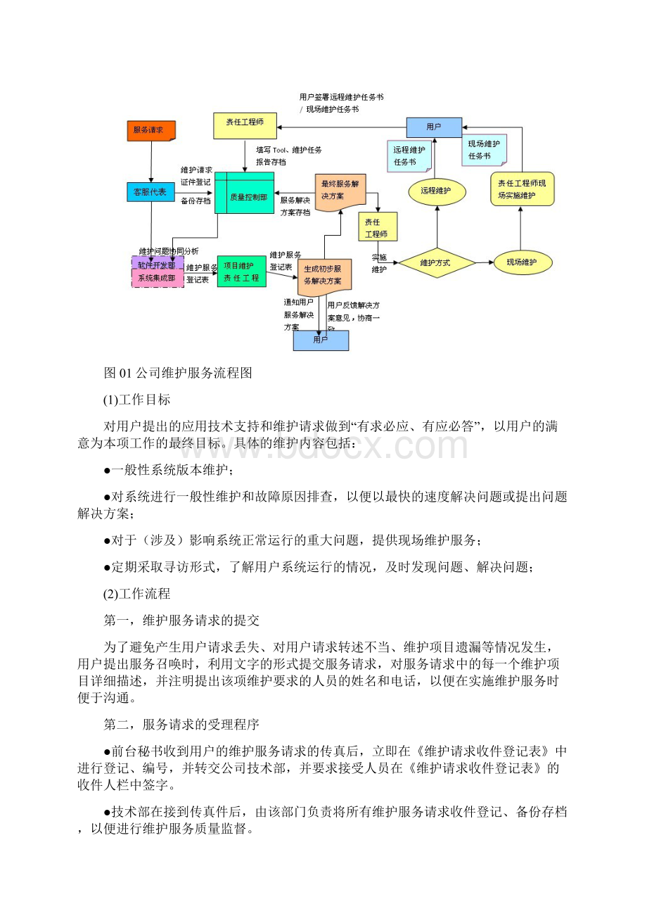 售后服务技术方案模板Word文件下载.docx_第3页