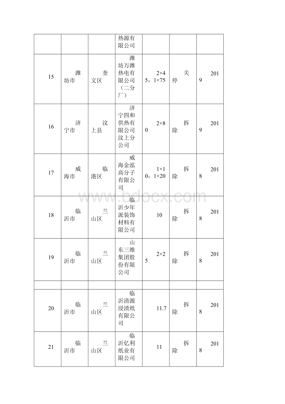 《山东省打赢蓝天保卫战作战方案暨大气污染Word文档格式.docx_第3页