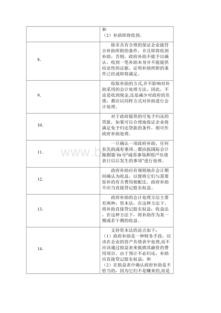 11国际会计准则Word格式.docx_第3页