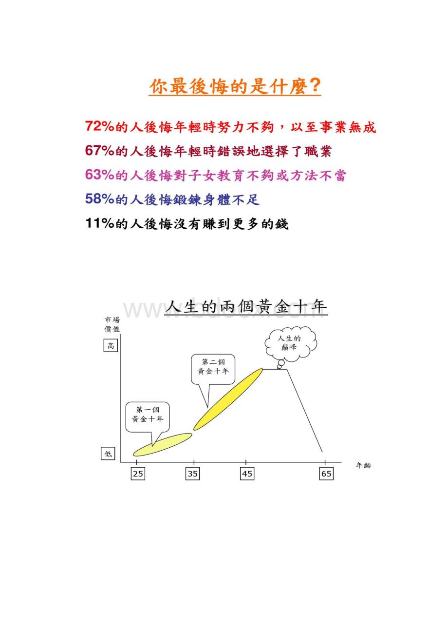 生涯规划彩绘人生.docx_第2页