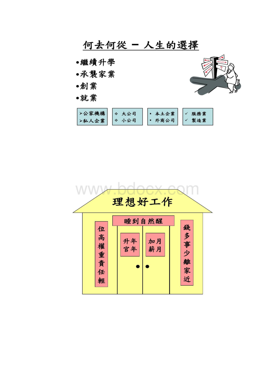 生涯规划彩绘人生.docx_第3页