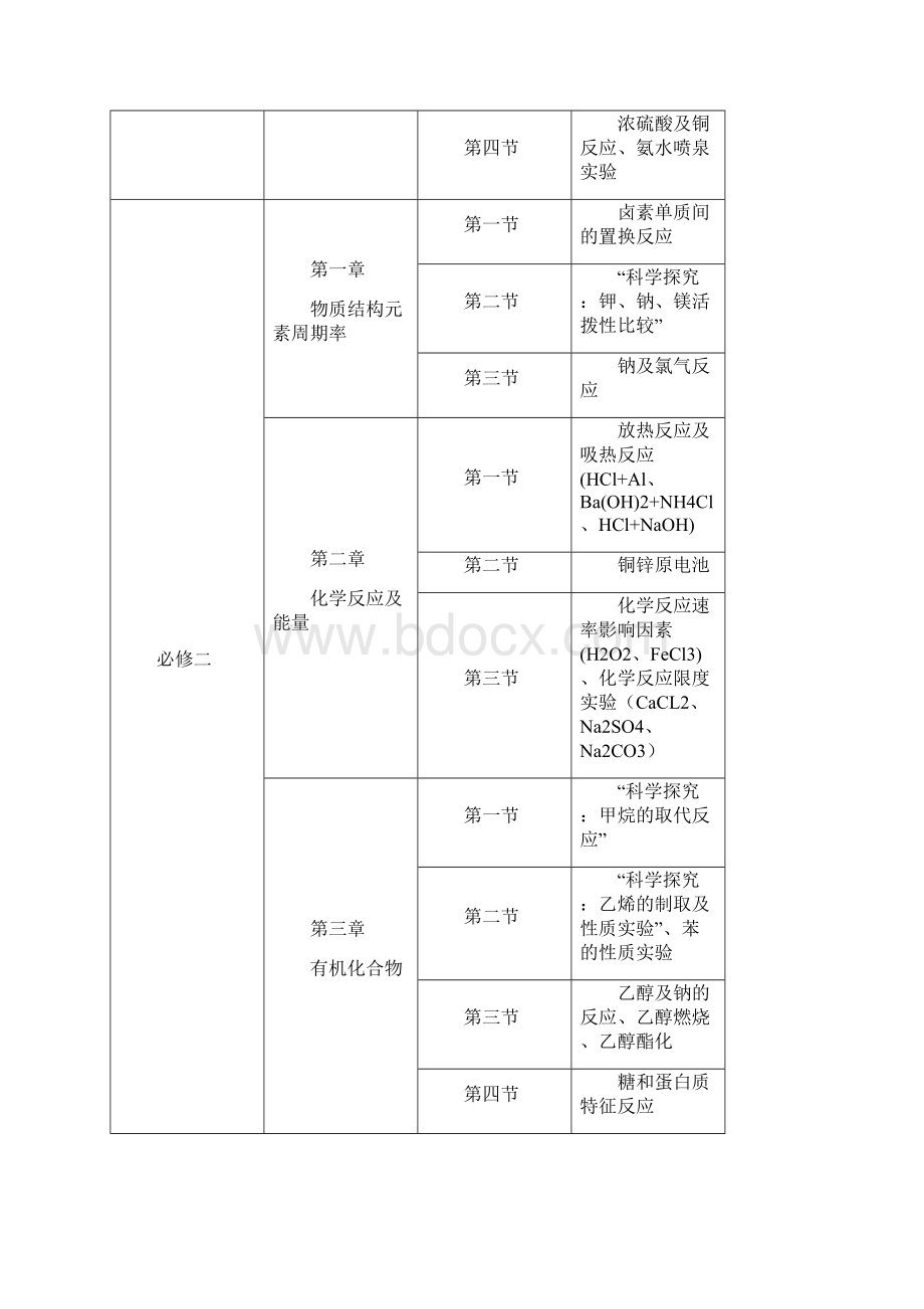 人教高中化学教材实验内容.docx_第2页