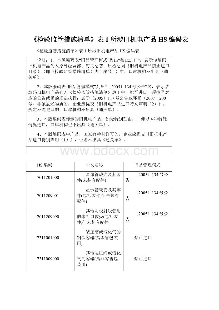 《检验监管措施清单》表1所涉旧机电产品HS编码表Word文件下载.docx_第1页