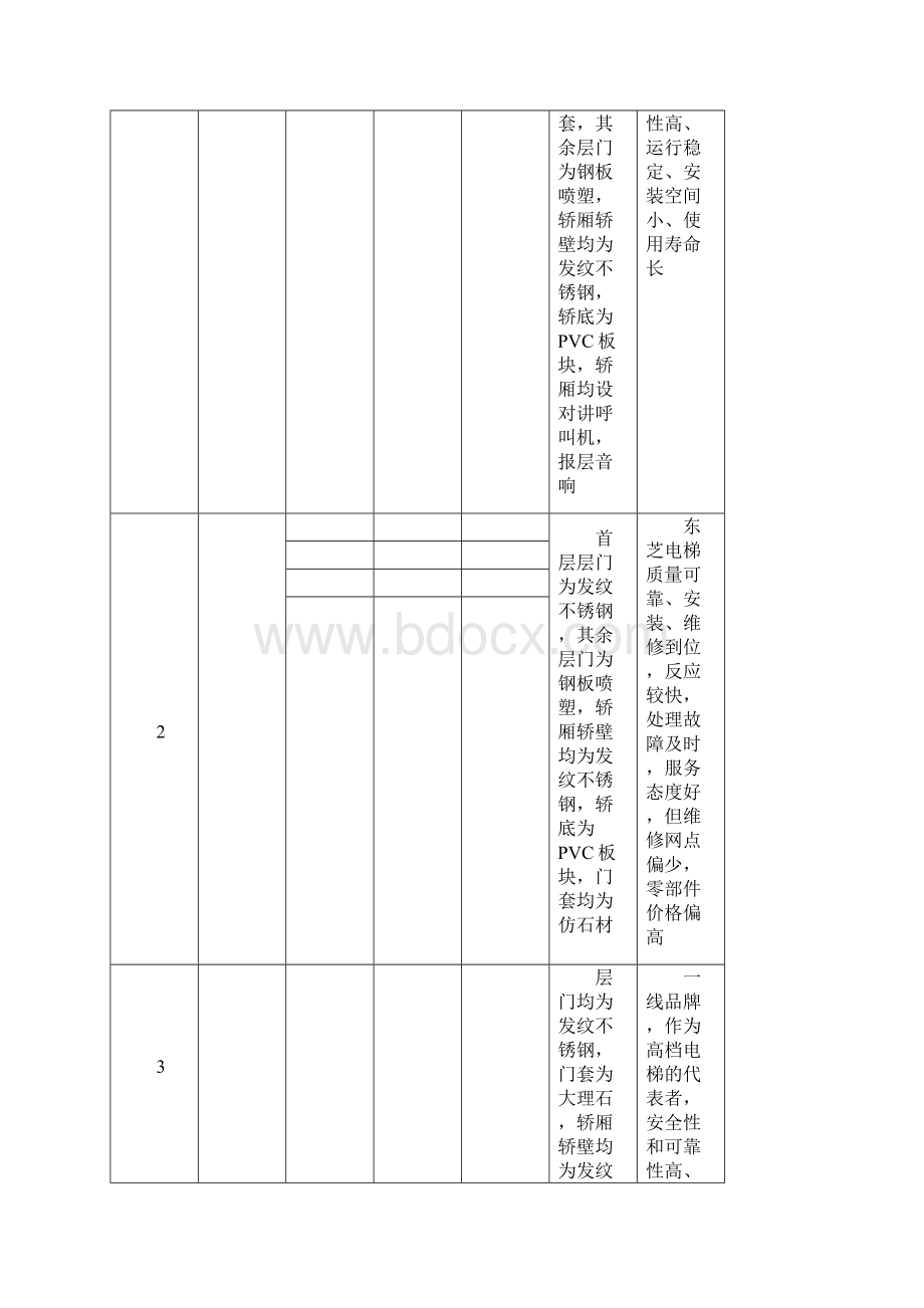 电梯调研报告.docx_第3页