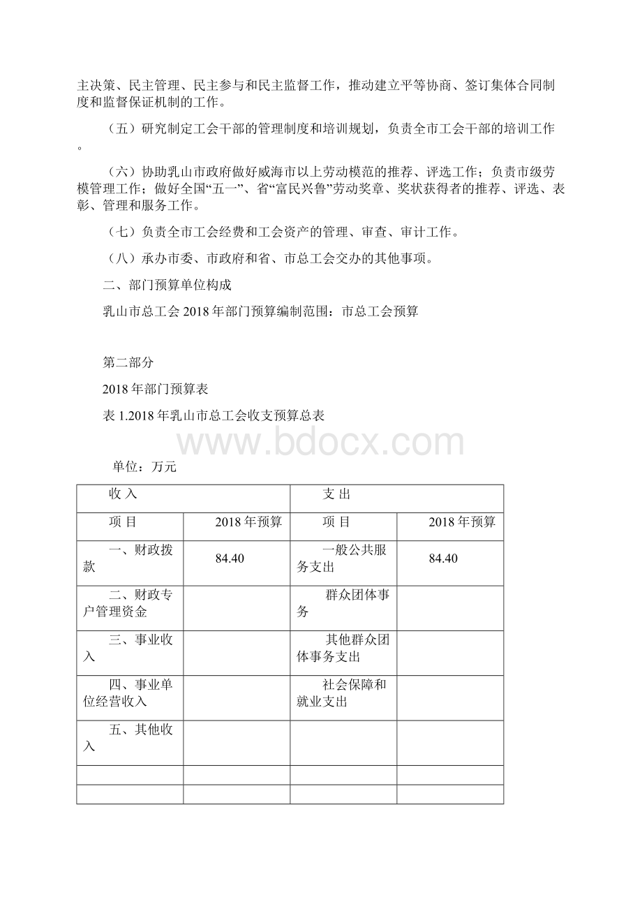 乳山总工会部门预算Word文档格式.docx_第2页